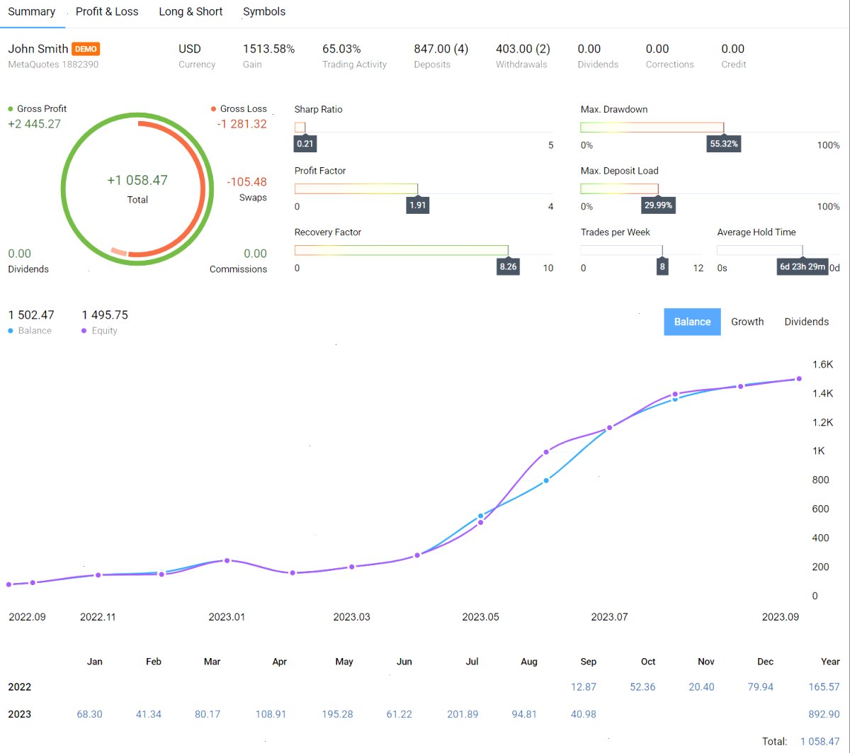 MT5_metatrader5官网_指标 EA 与资讯资源综合入口站：MetaTrader 5 build 4000 :改进交易报告和网页端（封面配图）